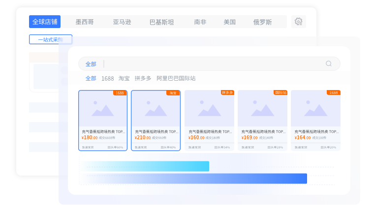 多平台采购资源整合
