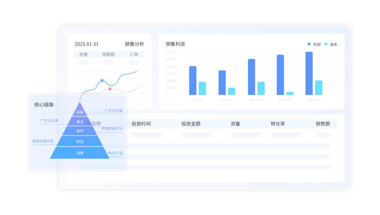 销售数据实时分析与可视化