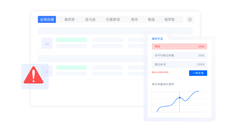 实时库存可视化与预警系统