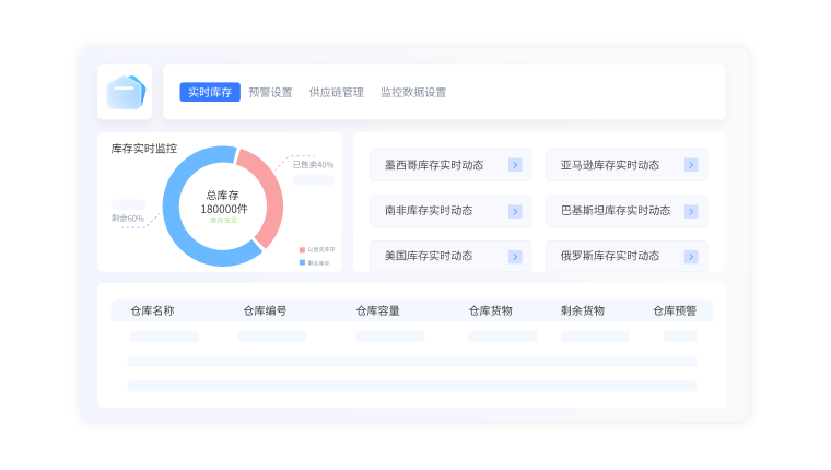 库存数据深度分析与决策支持
