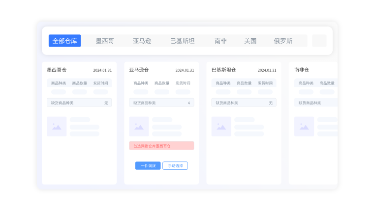跨仓库库存调拨与库存共享